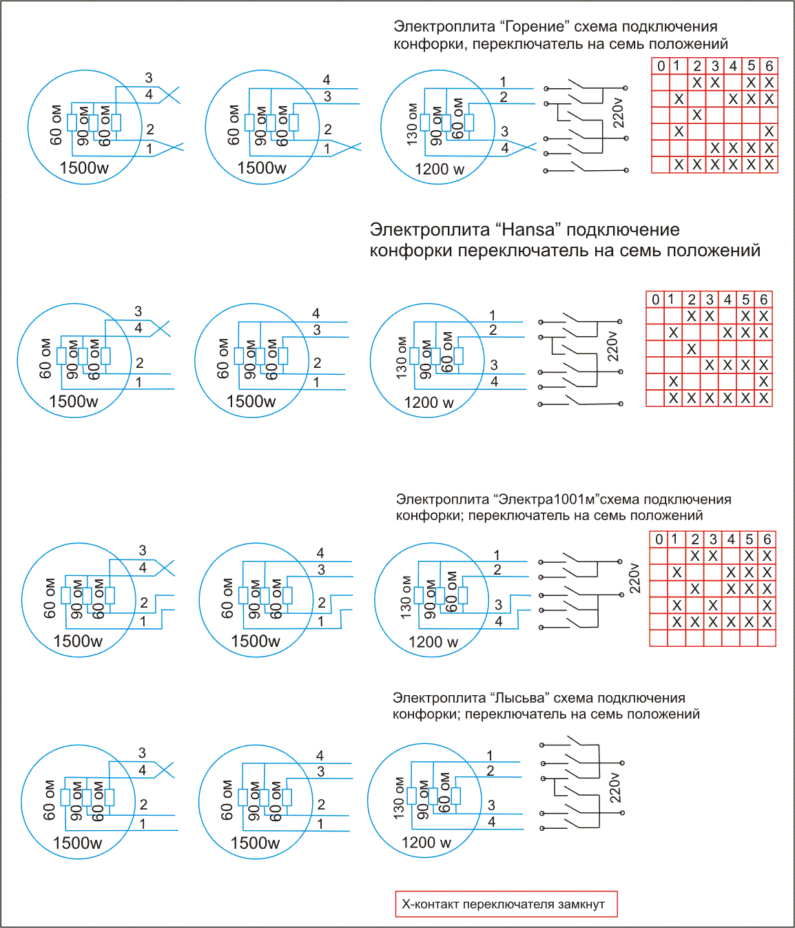 Схема переключателей конфорки на семь положений